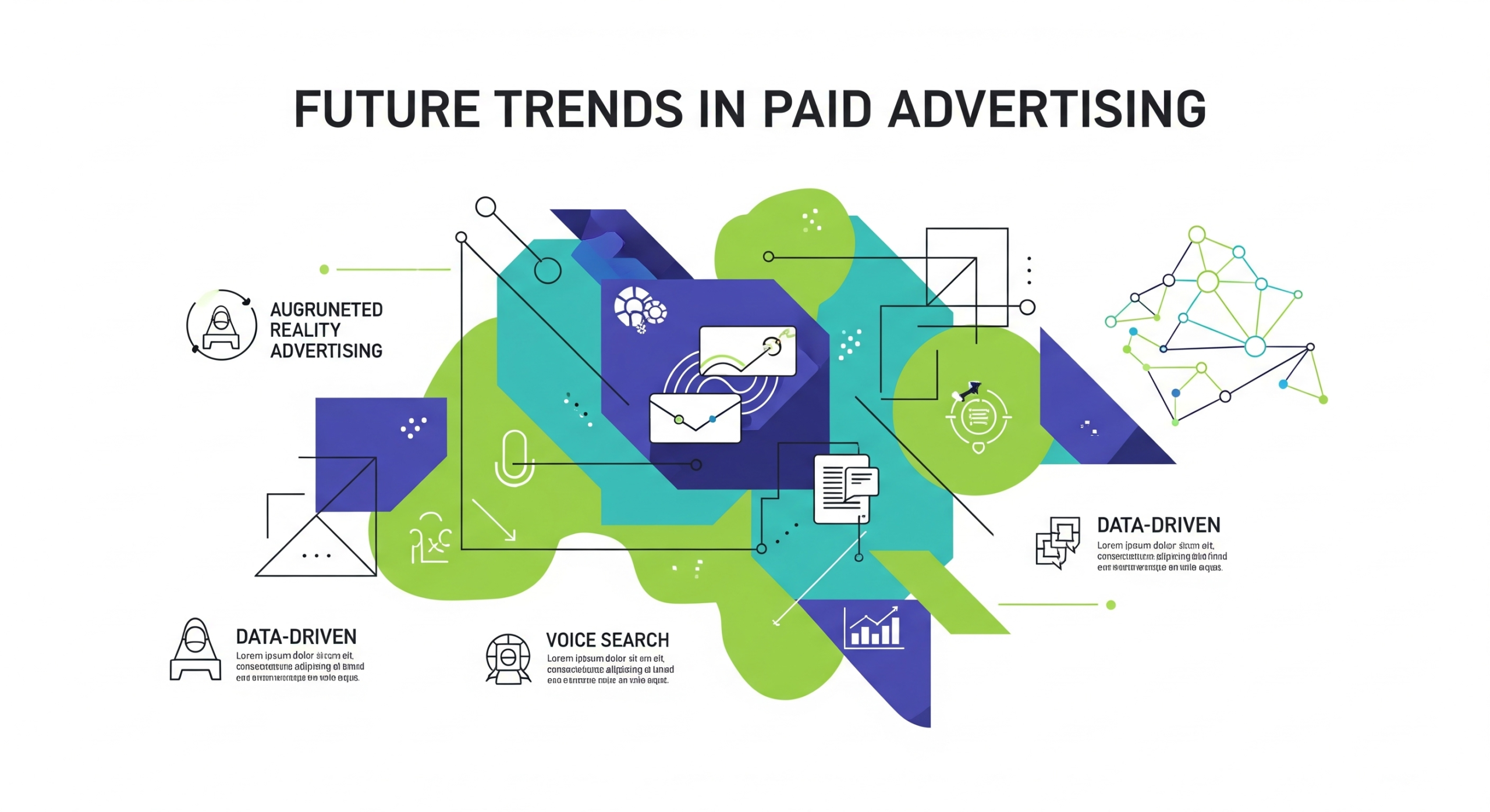 Future Trends in Paid Advertising