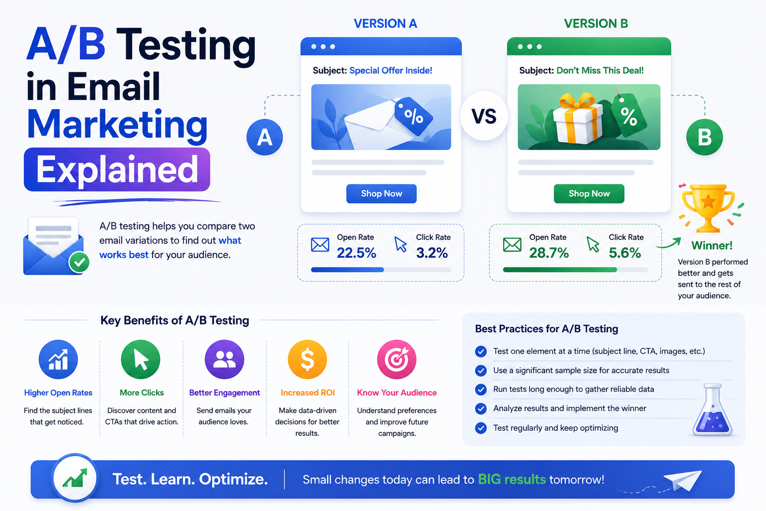 A/B Testing in Email Marketing Explained