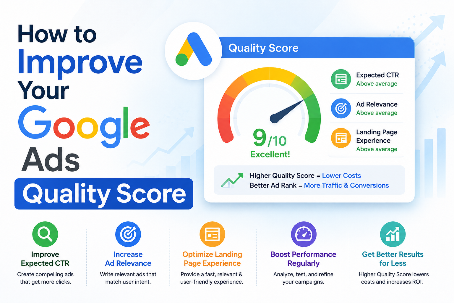 How to Improve Your Google Ads Quality Score