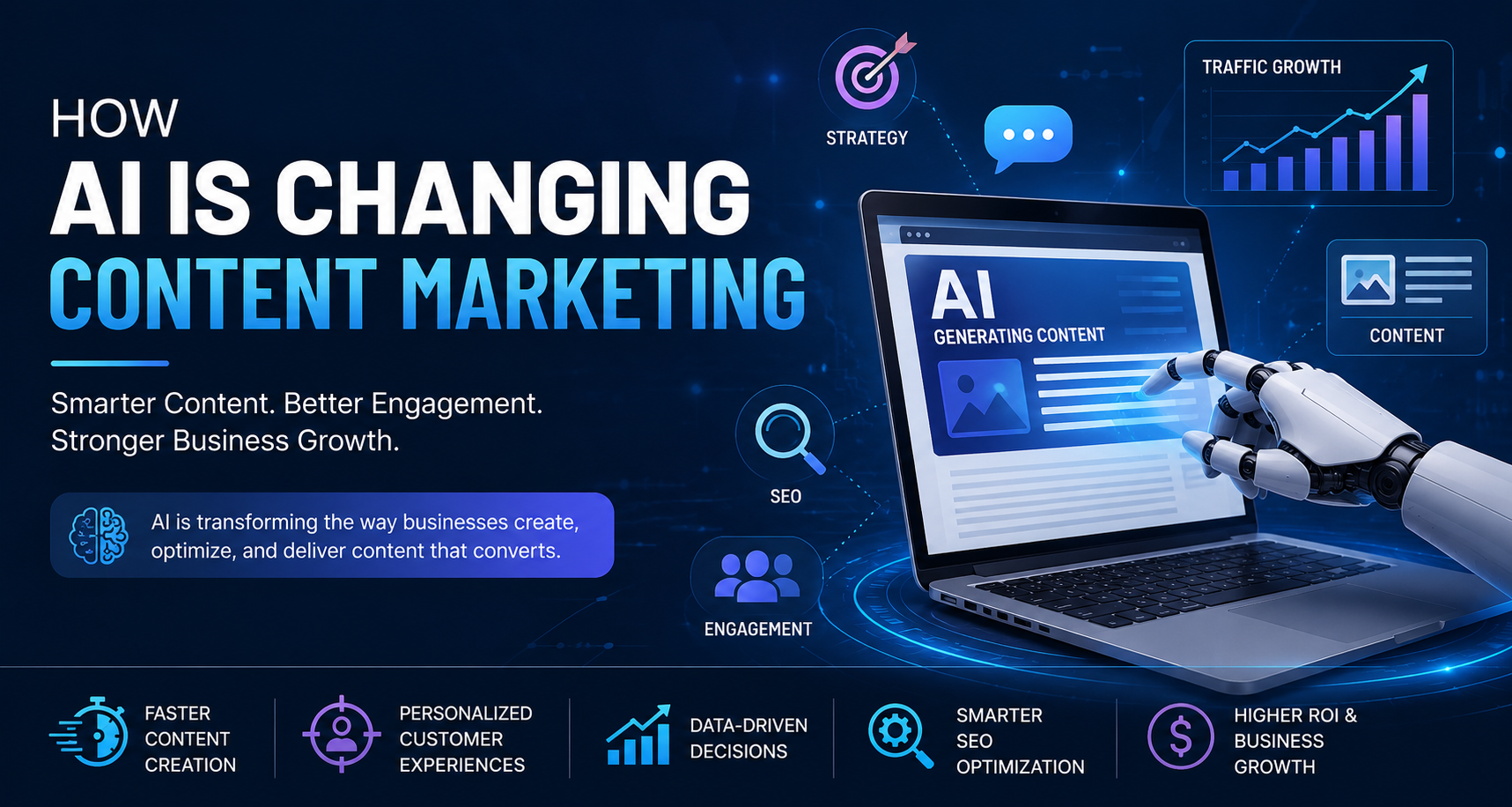 How AI is Changing Content Marketing
