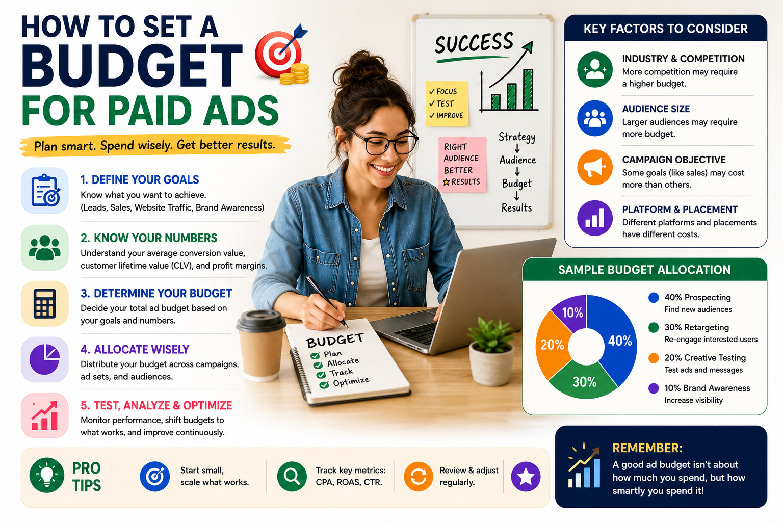 How to Set a Budget for Paid Ads