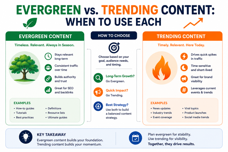 Evergreen_Vs_Trending_Content