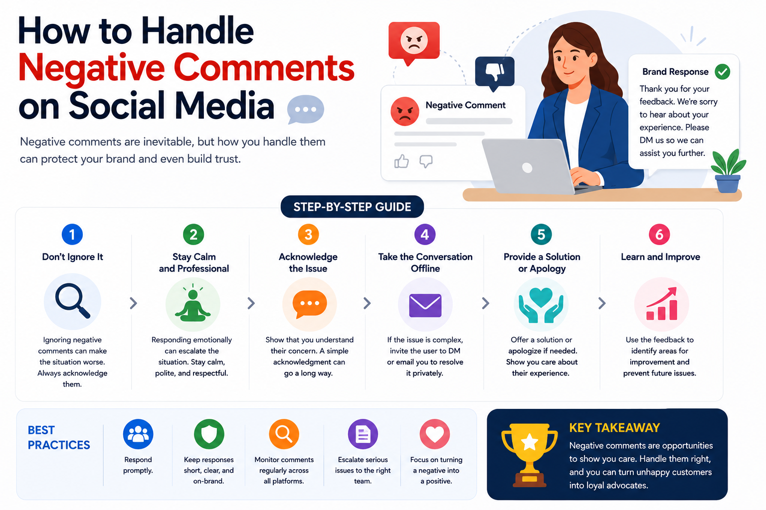 How to Handle Negative Comments on Social Media