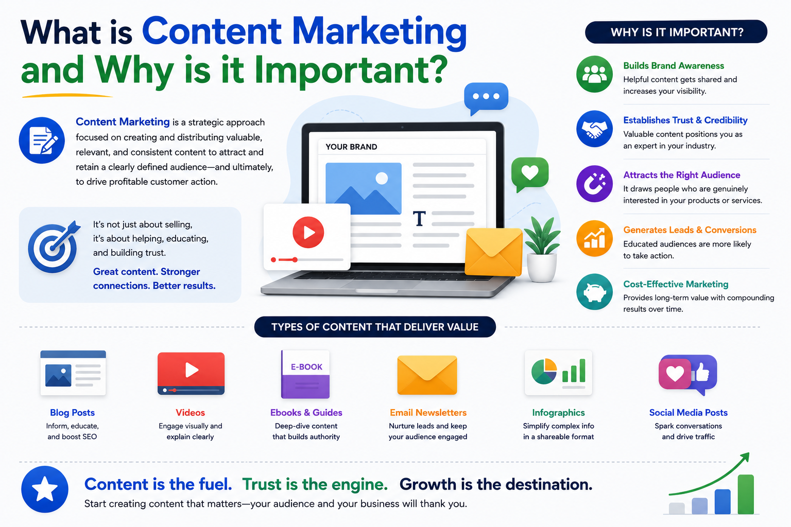 What is Content Marketing and Why is it Important?
