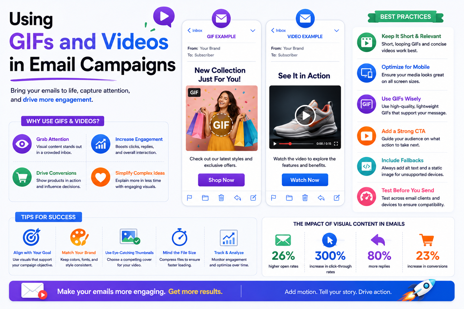 Using GIFs and Videos in Email Campaigns