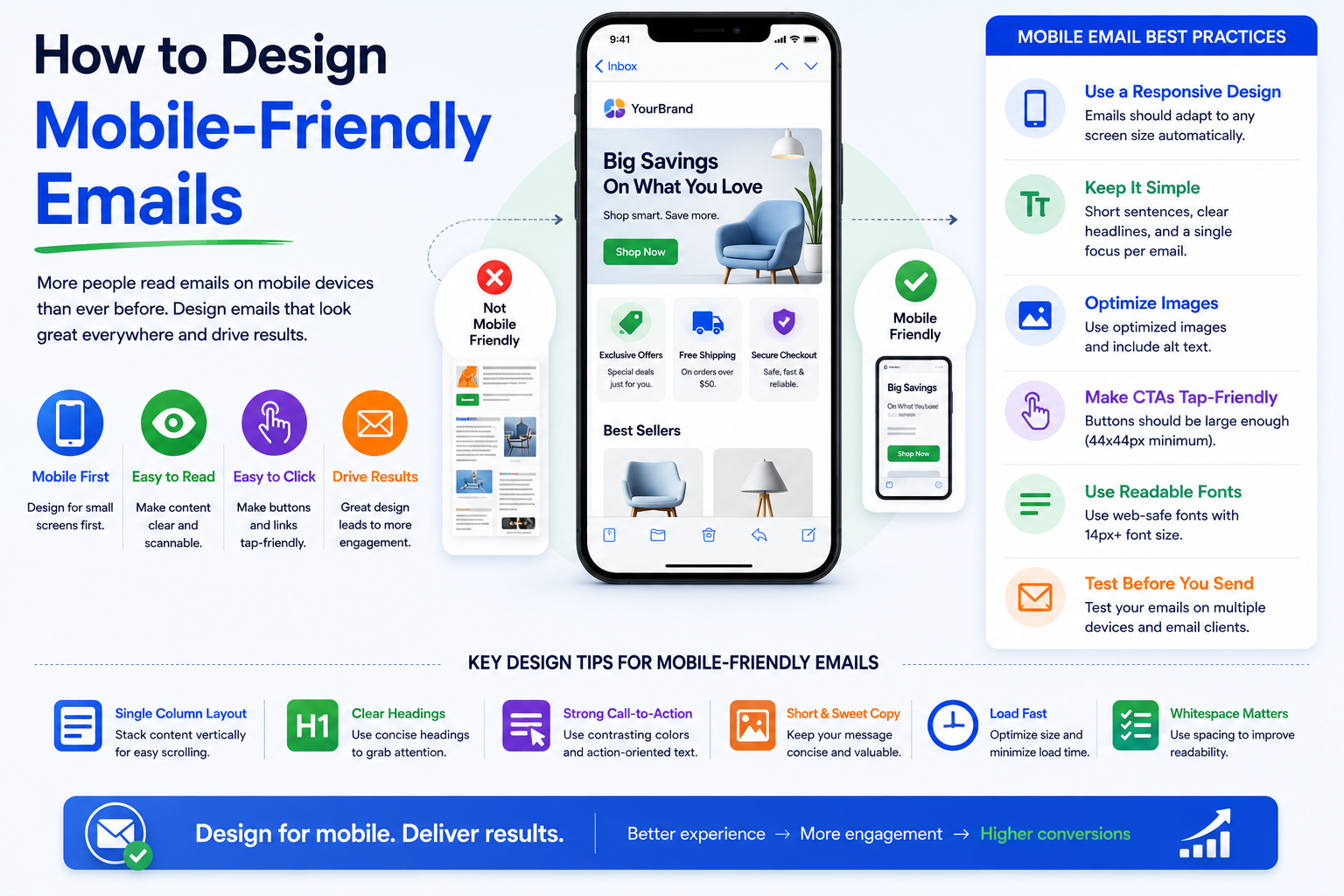 How to Design Mobile-Friendly Emails