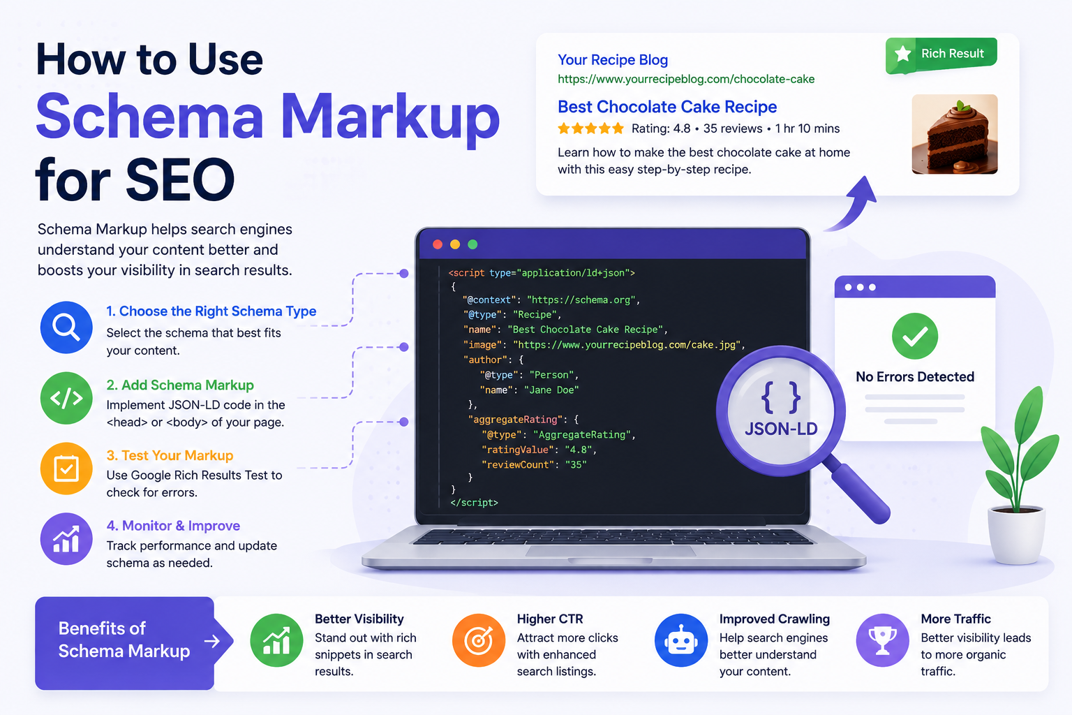 How to Use Schema Markup for SEO